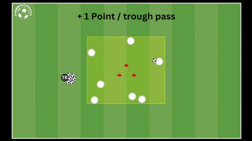 Rondo with through passes